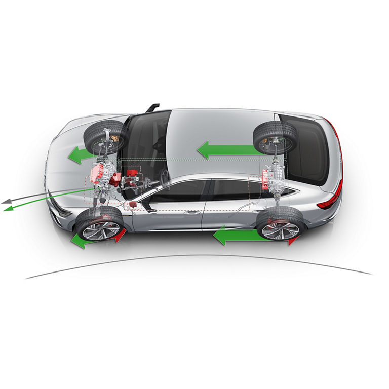 Illustration of the e-torque vectoring system in an Audi e-tron. 