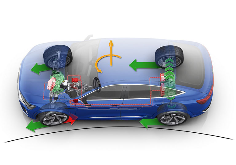 Démonstration de la fonction de guidage de couple électronique de l’Audi SQ8 e-tronMD Sportback.