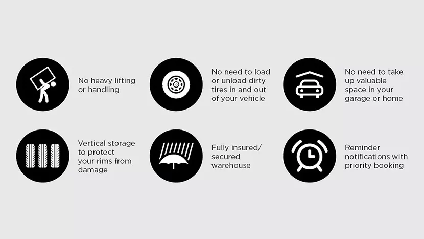 Benefits of seasonal tire storage