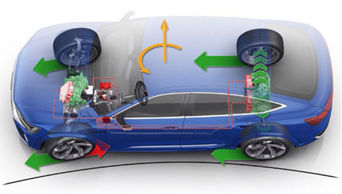 e-torque vectoring plus